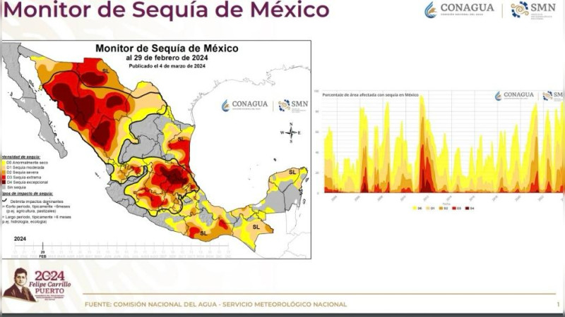 Con sequÃ­a extrema 10 municipios de QuerÃ©taro: Conagua