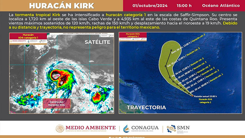 Kirk avanza en el AtlÃ¡ntico como huracÃ¡n categorÃ­a 1 