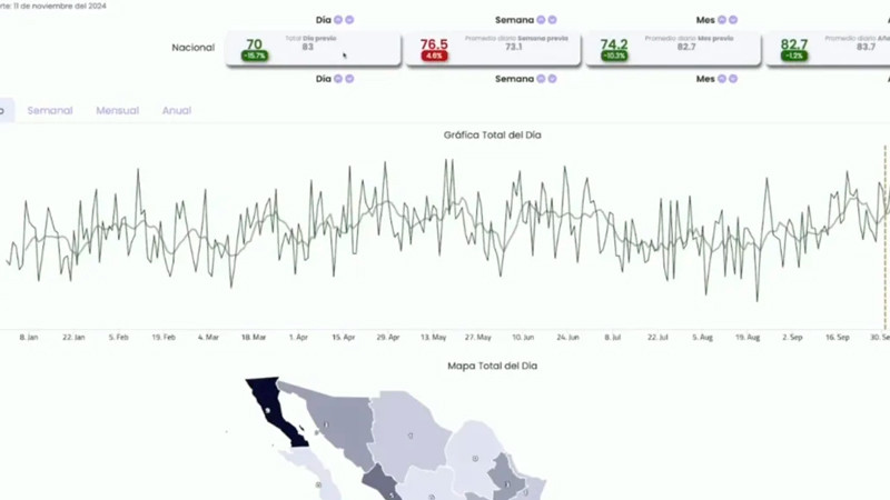 Gobierno estrena plataforma para apoyar en el combate a la inseguridad