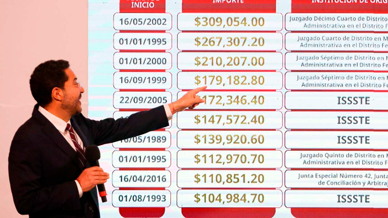 ISSSTE detecta al menos 10 pensiones por encima del lÃ­mite mÃ¡ximo legal