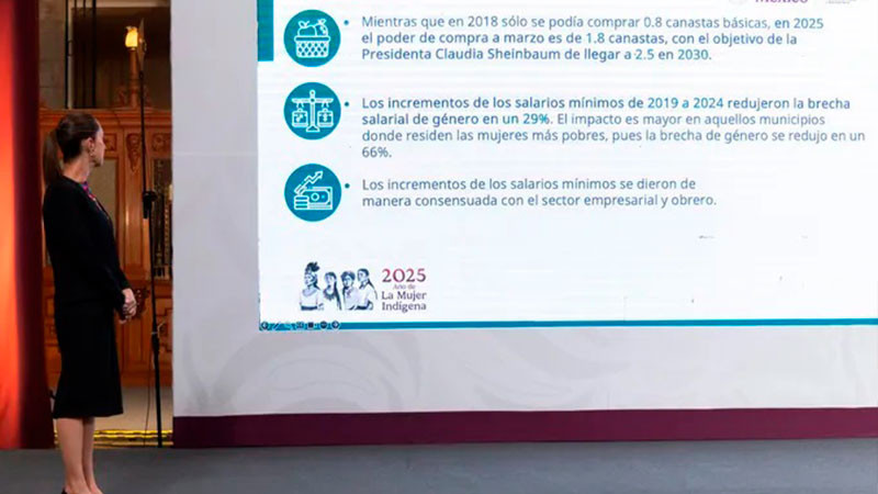 MÃ©xico, primer lugar en evaluaciÃ³n de la vida en paÃ­ses del G20: Sheinbaum 