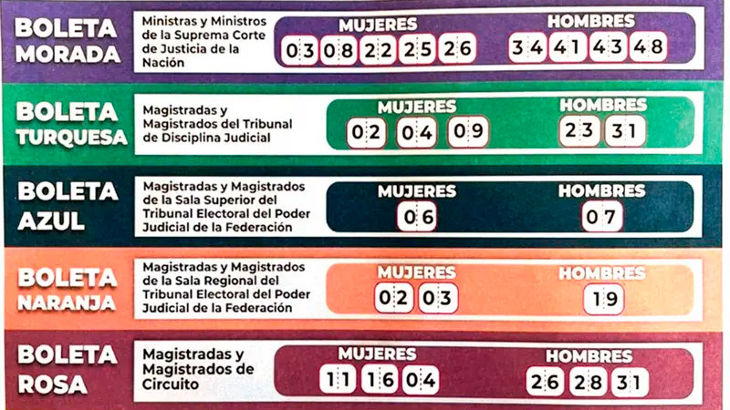 INE alerta por posible boicot en elección judicial