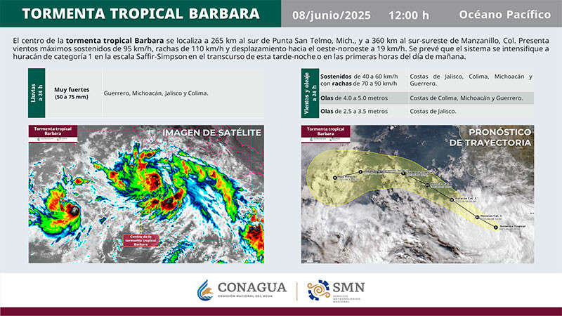 Podría convertirse tormenta tropical Barbara en huracán categoría 1 en Guerrero 