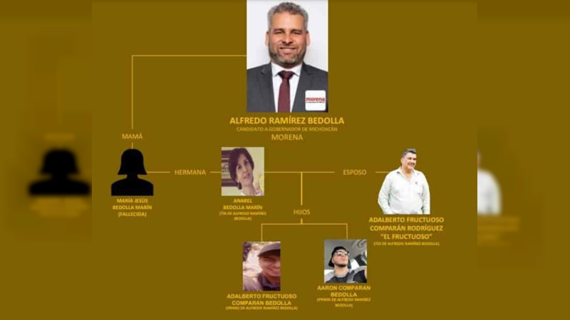 Gobernador bajo sospecha: Filtraciones militares y la DEA salpican directamente a la familia de Ramírez Bedolla; crimen habría financiado su campaña